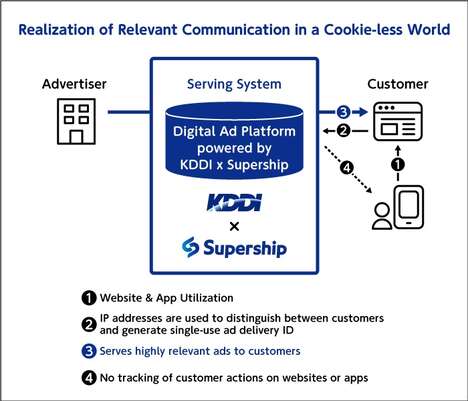 Privacy-Protecting Digital Ad Platforms