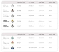 Highly Customizable Mechanical Keyboards Image 2