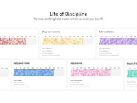 Digital Habit Tracker Platforms