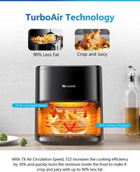 Connected Air Fryers Image 6