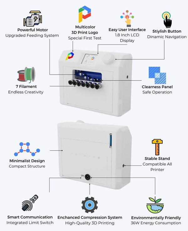 Multicolor Printer Filament Modules Image 2