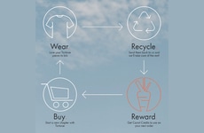 Singaporean Recycling Initiatives