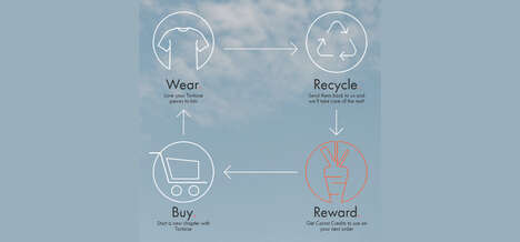 Singaporean Recycling Initiatives