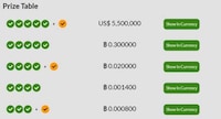 Crypto-Compatible Indian Lotteries Image 3
