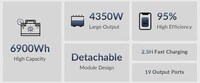 Ultra-Powerful Detachable Power Stations Image 2