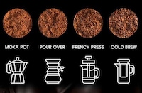 Automated Sifting Coffee Grinders Image 3