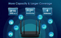 Long Range WiFi Routers Image 1