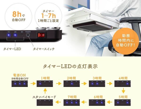 Under the Desk Flat Panel Heater