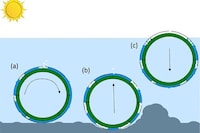 Algae-Powered Rover Robots Image 5