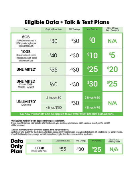 Low-Cost Subsidized Mobile Plans