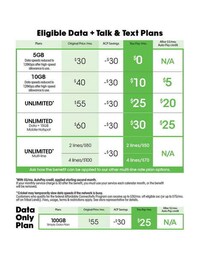 Low-Cost Subsidized Mobile Plans Image 1