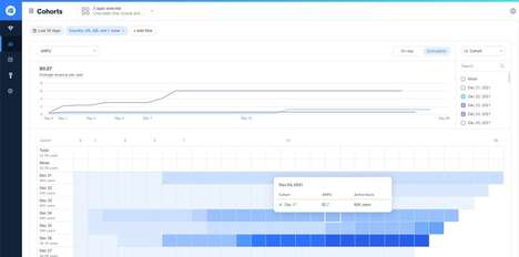 Developer Analytics Platforms