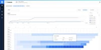 Developer Analytics Platforms