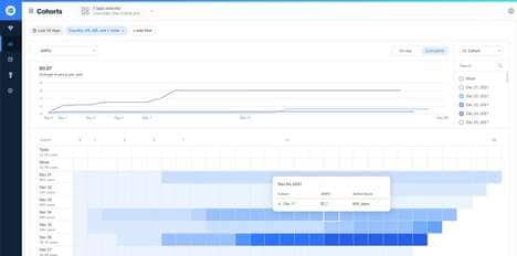 Developer Analytics Platforms