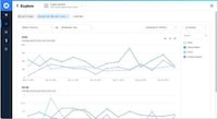 Developer Analytics Platforms Image 2