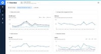 Developer Analytics Platforms Image 3