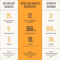 Protein-Packed Post-Workout Beverages Image 2