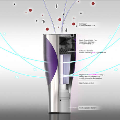 Portable UVC Air Disinfectors