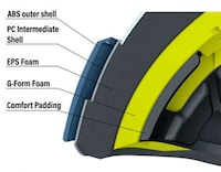 Interchangeable Component Sport Helmets Image 4