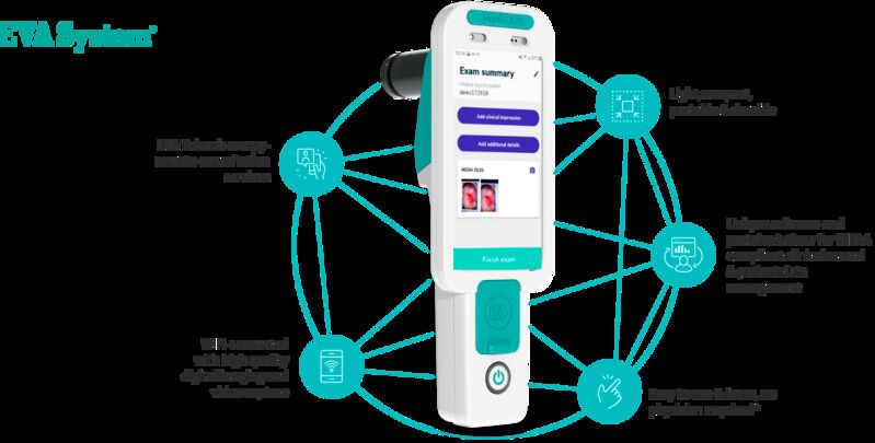 AI-Enabled Cervical Cancer Screeners