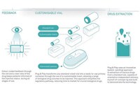 Wearable Drug Delivery Patches Image 5