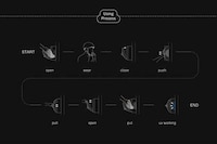 Sanitizing Scooter Helmet Cases Image 6