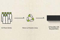 Sustainability-Focused Soundbars Image 3