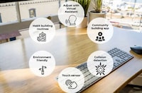 Voice Assistant Smart Desks Image 2