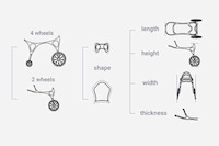 Parametric 3D-Printed Dog Wheelchairs Image 2