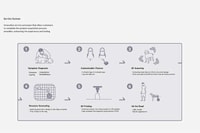 Parametric 3D-Printed Dog Wheelchairs Image 4