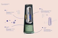 Seasonally Adaptive Air Purifiers Image 3