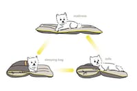 Three-in-One Pet Beds Image 2