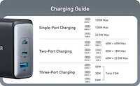 Triple-Port Device Chargers Image 3