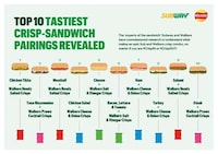 Crisp Sandwich Sommeliers Image 2