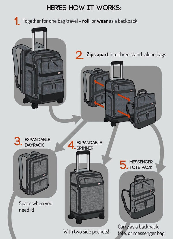 Trinus launches innovative threeinone transformable travel bag  Tourism  News Live