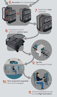 Three-in-One Travel Bag Systems Image 4