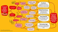 Fast Food Personality Quizzes