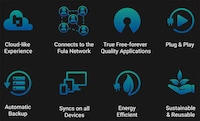 Dedicated Decentralized Cloud Servers Image 6
