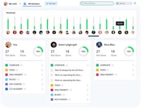 Holistic Project Management Tools Image 2