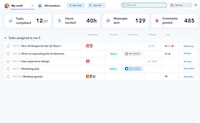 Holistic Project Management Tools Image 7