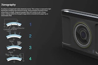 Paper Waste Reduction Printers Image 5