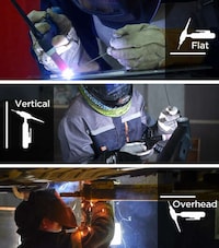 Seven-in-One Welding Systems Image 3