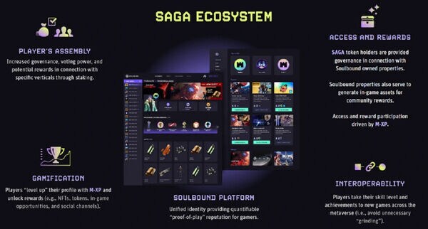 Interconnected Metaverse Initiatives