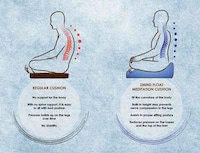 Body-Hugging Meditation Cushions Image 5