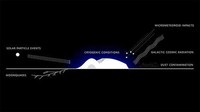 3D-Printed Moon Shelters Image 8