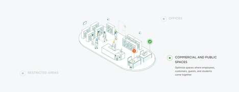 IoT-Powered Workplace Services