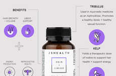 Kelp-Powered Supplements