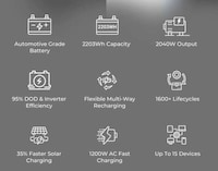 Automotive-Grade Power Stations Image 3