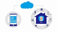 IoT-Based Elderly Care Systems Image 1