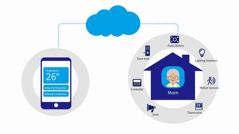 IoT-Based Elderly Care Systems
